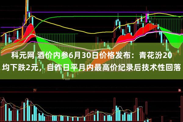 科元网 酒价内参6月30日价格发布：青花汾20均下跌2元，自昨日平月内最高价纪录后技术性回落